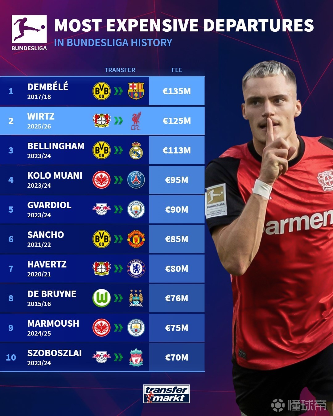 作为德甲的 作为德甲的